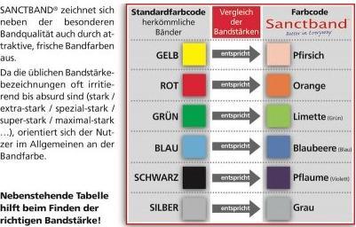 Produktbild Sanctband Gymnastikband (Extra Stark)