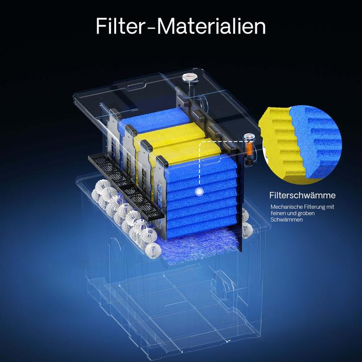 Produktbild SunSun CBF-350 Ersatzteil Komplettset Filterschwämme Bio Teichfilter