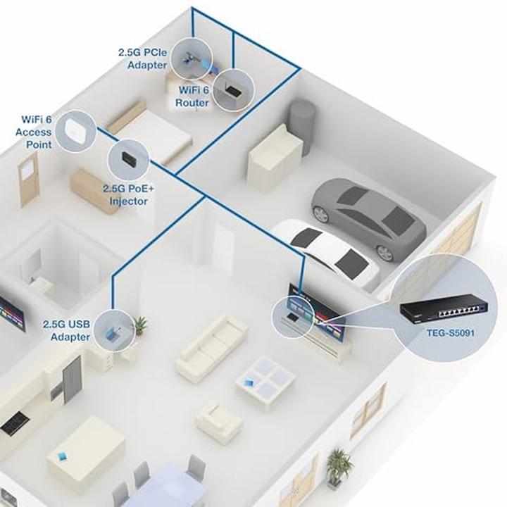 Image du produit Trendnet TEG-S5091 (9 ports)