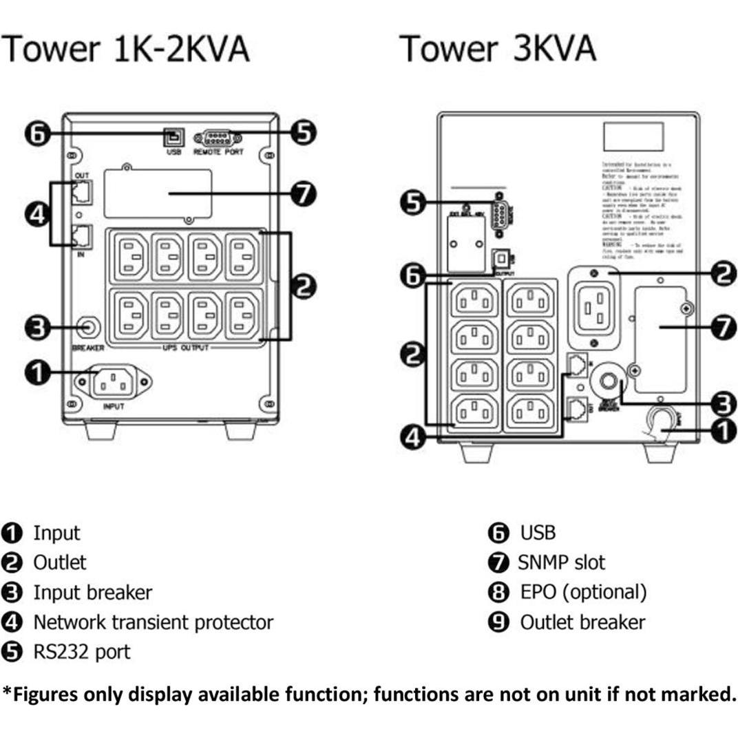 Thumbnail - Roline LineSecure III 1500 - Line Interaktive USV (1500 VA, 1200 W, Line-Interaktiv USV), USV