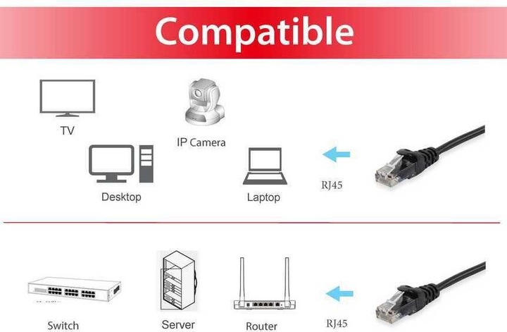 Image du produit equip Câble de réseau (U/UTP, CAT6, 7.50 m)