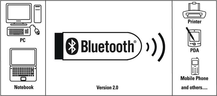 Immagine prodotto Hama Adattatore USB Bluetooth®, versione 4.0 C1 + EDR (Trasmettitore e ricevitore)