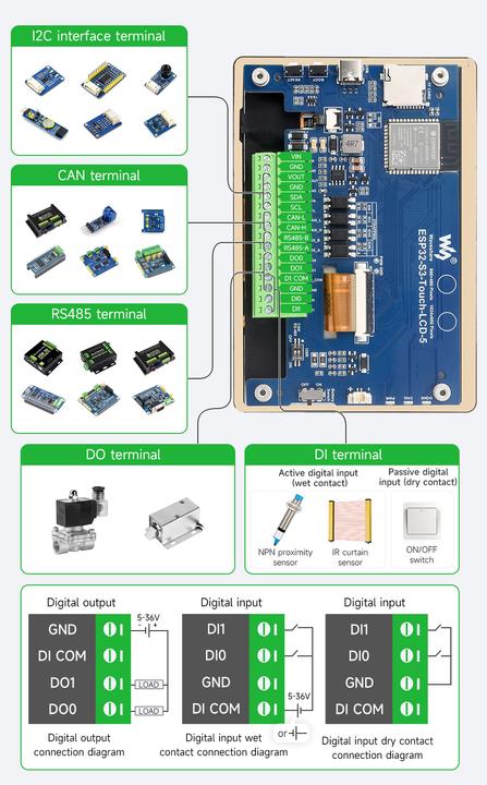 Actual product image WaveShare ESP32-S3 5inch Capacitive Touch Display Development Board 1024x600