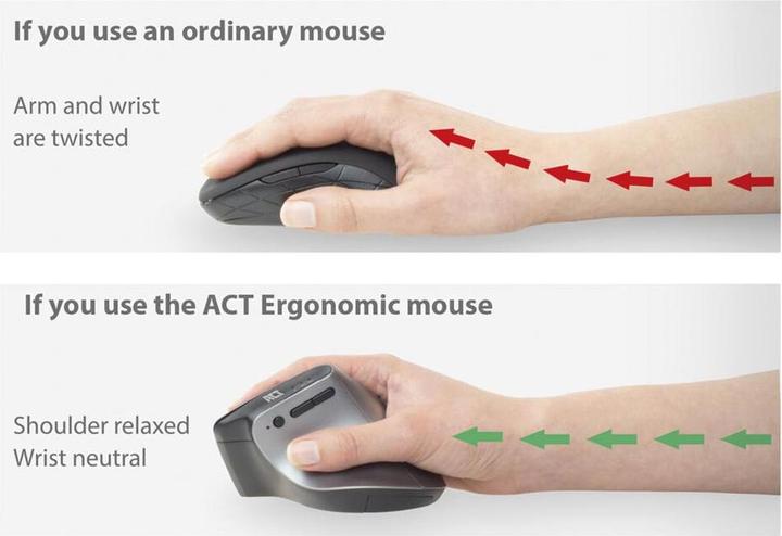 Actual product image ACT AC5155 (Wireless)