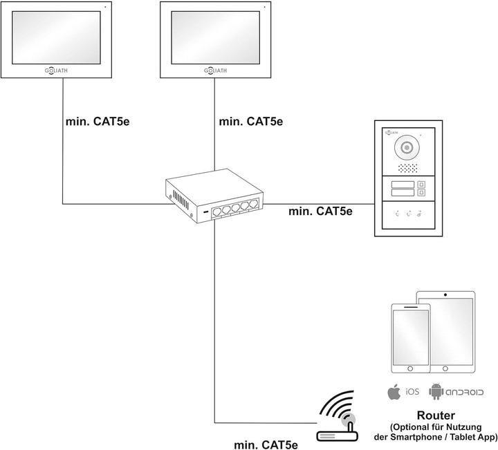 Image du produit Goliath Toys Interphone vidéo hybride Full-HD avec application et empreinte digitale