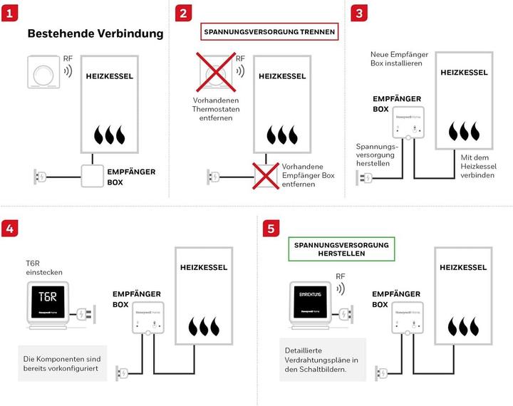 Produktbild Honeywell Funk-Raumthermostat Freistehen
