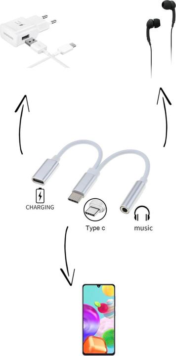 Actual product image PremiumCord Redukce USB-C /3, jack s DAC chipem + USB-C pro nabÃjenÃ (0.13 m)