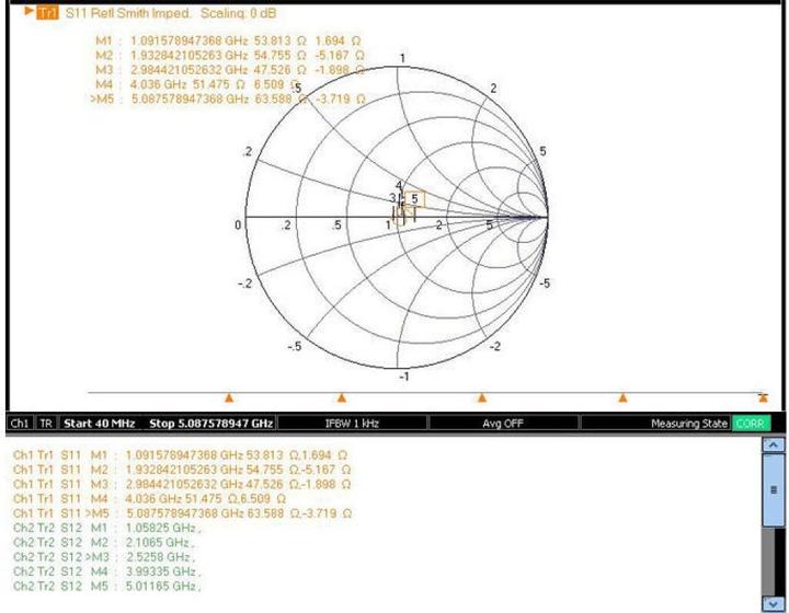 Produktbild Delock Adapter FAKRA Z Buchse zu SMA Buchse