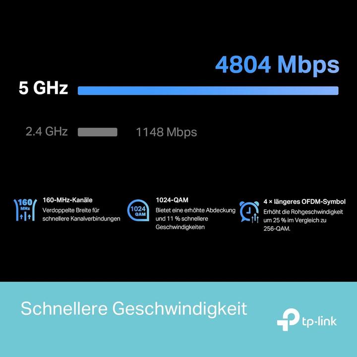 Actual product image TP-Link RE900XD (4804 Mbit/s, 1148 Mbit/s)