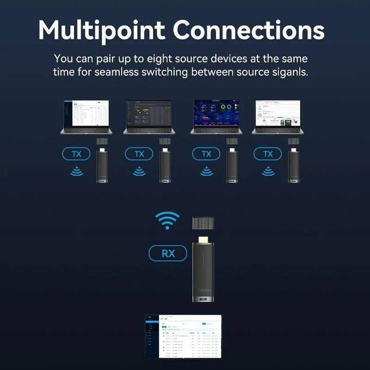 Actual product image Vention Wireless HDMI Transmitter and Receiver (40 m)