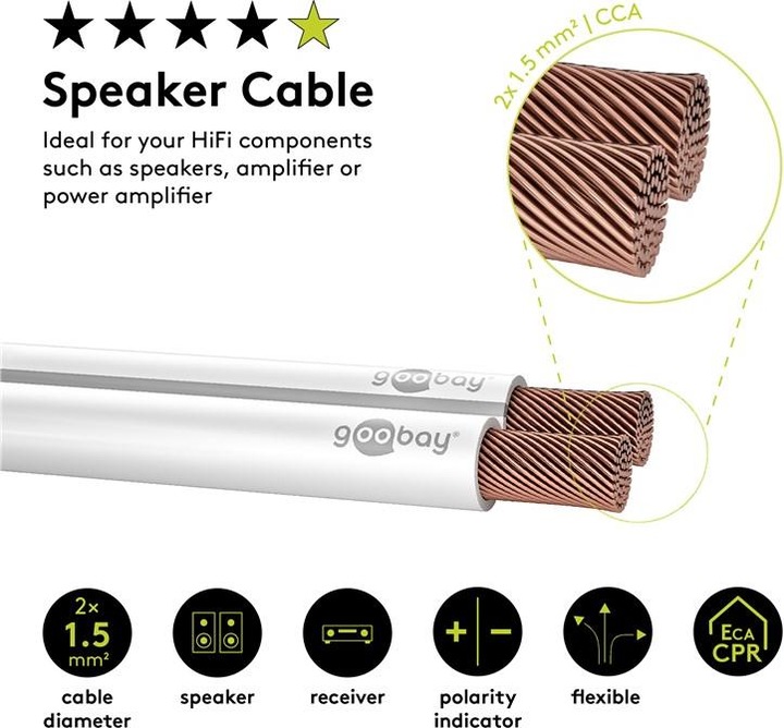 Actual product image Goobay Speaker cable, 2x1.5mm, 100m, white, on reel (100 m, 3 mm²)