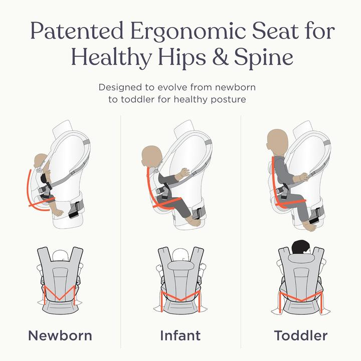Produktbild Ergobaby Omni Deluxe