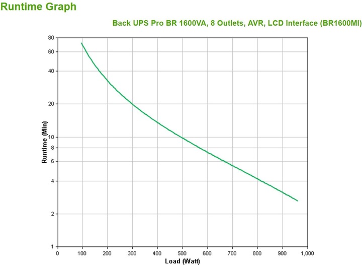 Immagine prodotto APC BR1600MI (1600 VA, 960 W, Interattivo linea UPS)