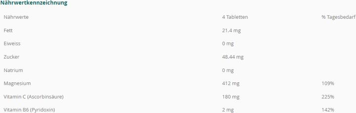 Nutritional values and ingredients B'Onaturis Magnesium 604mg Capsule + Vit C + B6 (1 Piece, Capsules, 157 g)