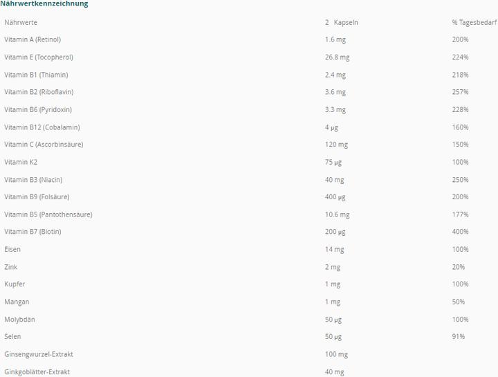Nutritional values and ingredients Fortevital Complete (90 Piece, Capsules, 256 g)