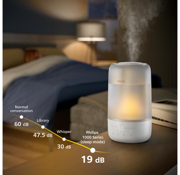 Actual product image Philips HU1510/04 (16.40 m²)