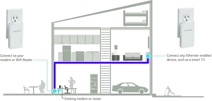 Produktbild Netgear Pl1000-100pes (1000 Mbit/s)