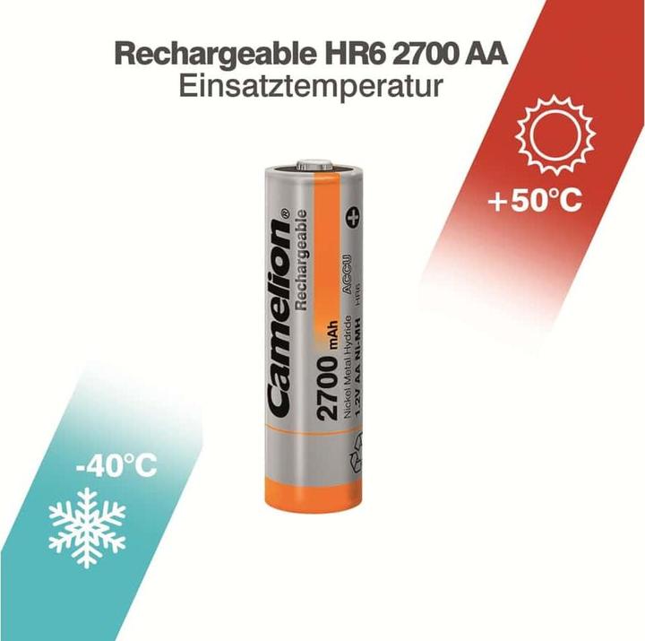Actual product image Camelion Mignon (2 pcs., AA, 2300 mAh)