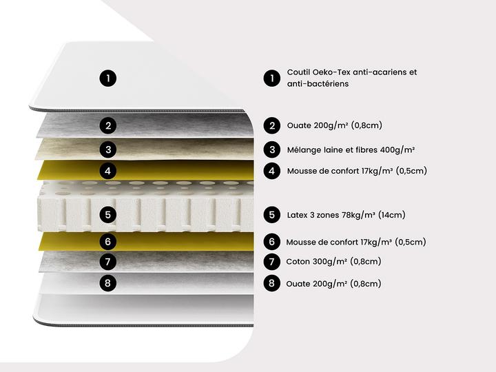 Image du produit Dreamea Jupiter (200cm x 90cm)