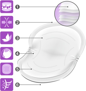Actual product image NUK High Performance (60 x)