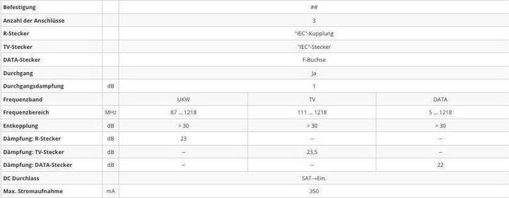 Voedingswaarden en ingrediënten Televes Modem doorvoerantenne, frequentiebereik 5-1.218MHz, uitgangen TV, radio, 1 x modem, 1dB dur... (1 dB, Antenne aansluiting)