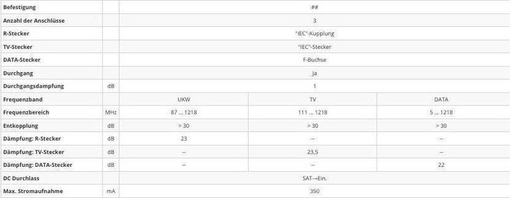 Nährwerte und Zutaten Televes Modem-Durchgangs-Antennendose, Frequenzbereich 5-1.218MHz, Ausgänge TV, Radio, 1 x Modem, 1dB Dur... (1 dB, Antennendose)