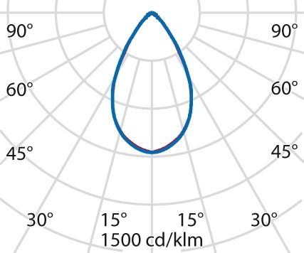 Immagine prodotto PiL TYK+
