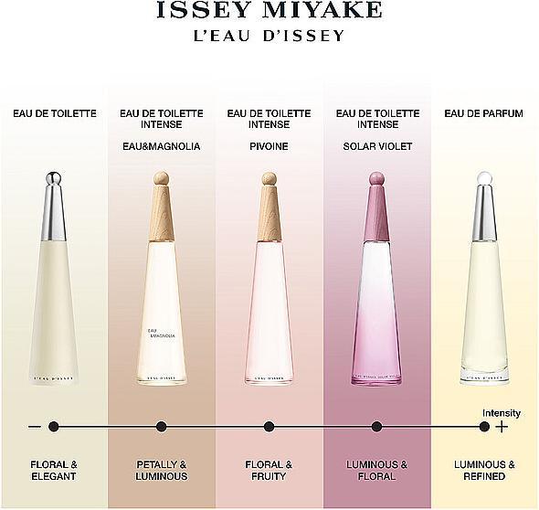 Immagine prodotto Issey Miyake L'Eau d'Issey Violetta Solare Intensa (Eau de toilette, 50 ml)