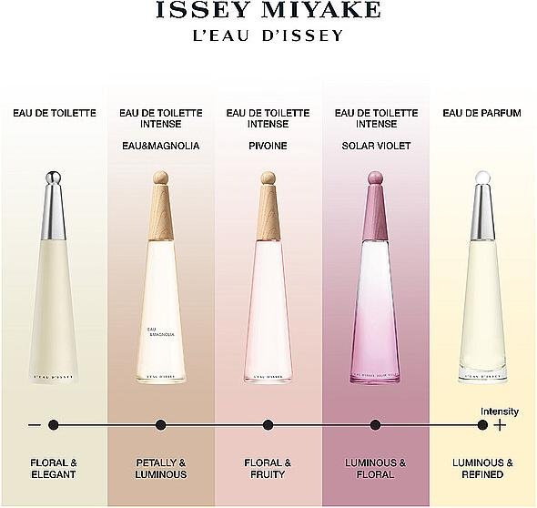 Actual product image Issey Miyake L'Eau d'Issey Solar Violet Intense (Eau de toilette, 50 ml)
