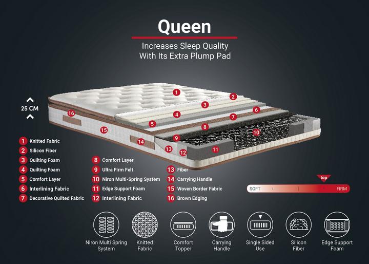 Produktbild Homitis Kelsey (Federkern, 200 x 200 cm)