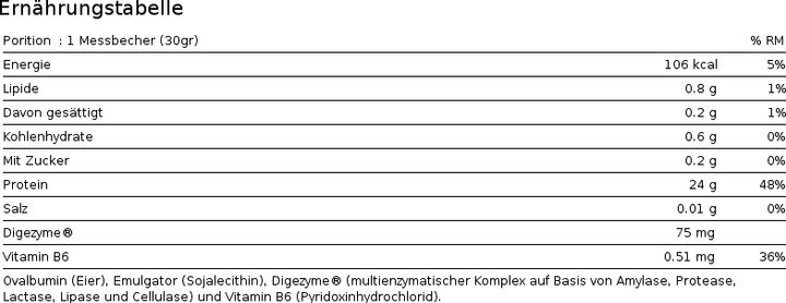 Nährwerte und Zutaten Io.Genix 100 Egg Professional (900 g, 1x, Neutral)