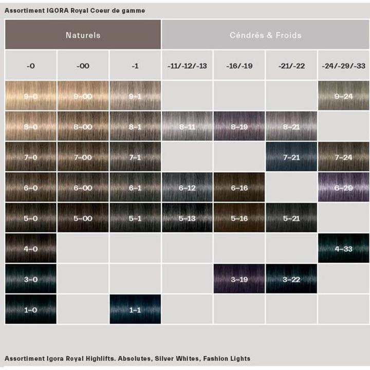 Immagine prodotto Schwarzkopf Professional Igora Royal (5-6 cioccolato marrone chiaro)