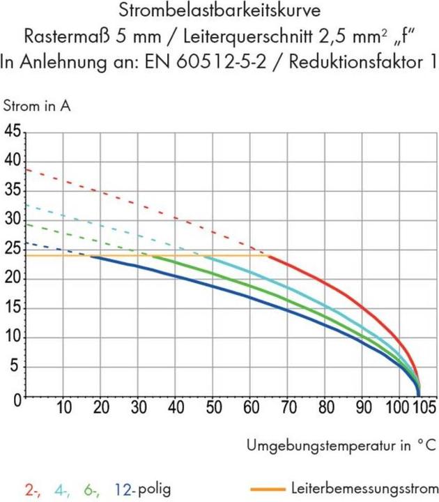 Actual product image Wago 737-206 Three-pin terminal strip for printed circuit boards 0.08-2.5 qmm grey