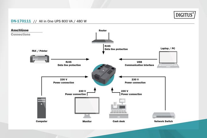 Produktbild Assmann ALLINONE UPS 800VA/480W LED (800 VA, 480 W, Line-Interaktiv USV)