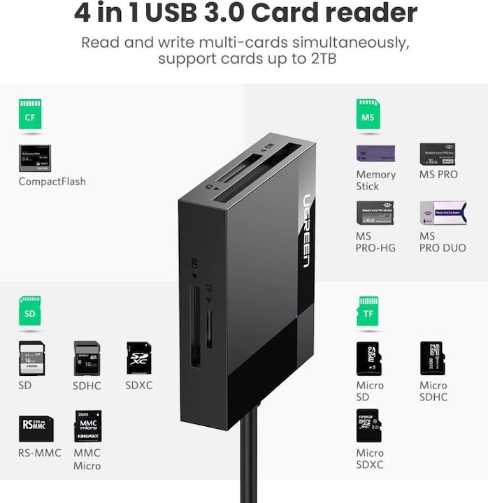 Produktbild Ugreen CR125 4-in-1 (USB 3.0)