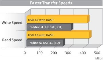 Produktbild StarTech USB 3.0 UASP 2.5HDD ENCLOSURE (2.5")