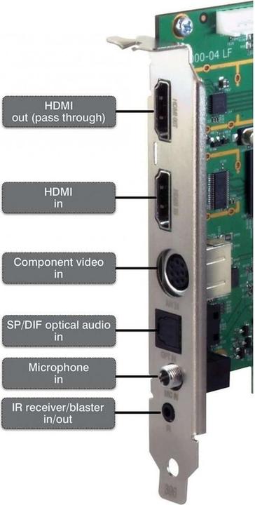 Actual product image Hauppauge Colossus 2 (PCI-E x1)