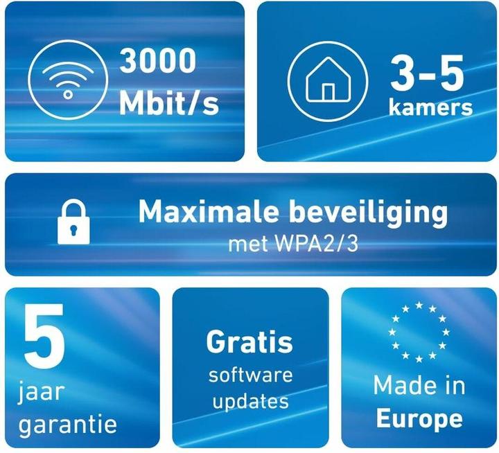 Produktbild FRITZ! Mesh Set 1600 2-pack International