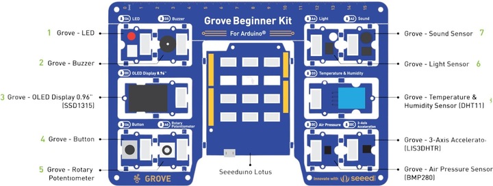 Image du produit Seeed Studio Grove Sensor Kit pour débutants pour Arduino