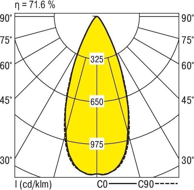 Produktbild Ridi LED-Strahlermodul (2060 lm)