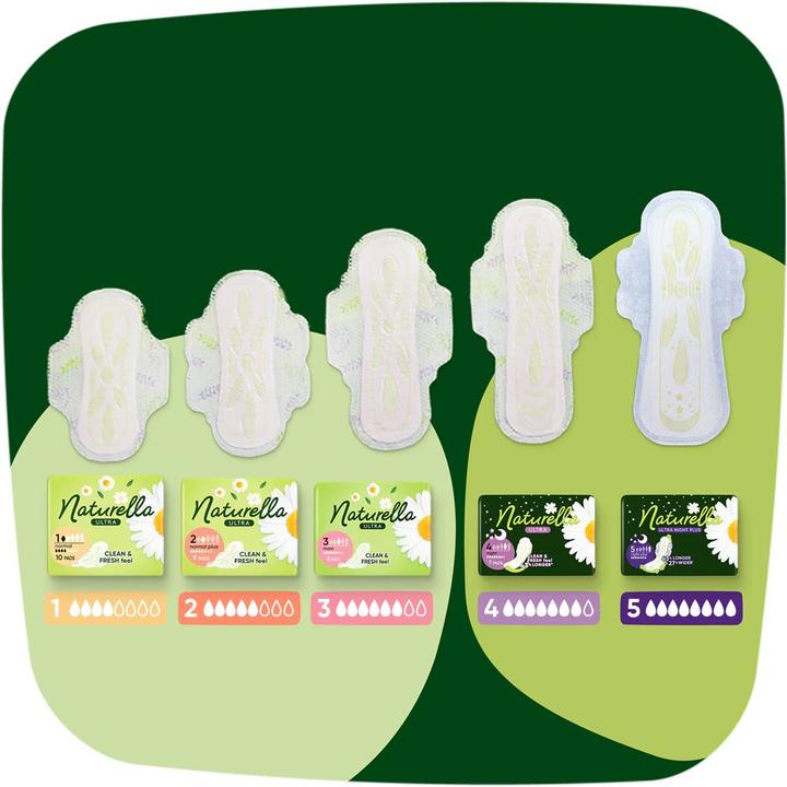 Produktbild Naturella Ultra Night Plus Damenbinden 24 Stück (24x)