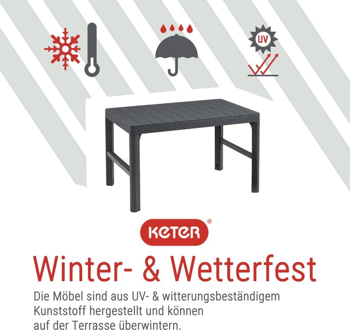 Produktbild Allibert Loungeset Victoria mit Tisch Lyon anthrazit - Premium - Rattanoptik, wetterfest