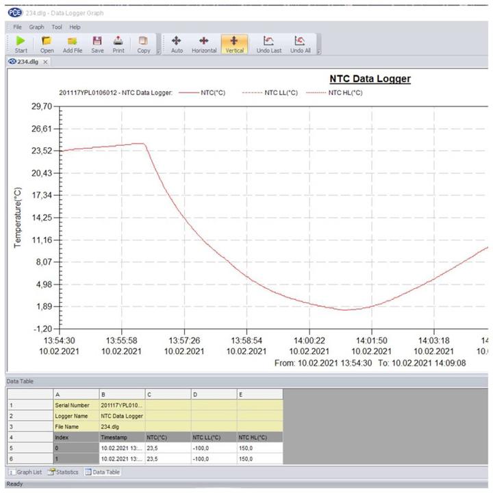 Nutritional values and ingredients PCE Instruments Instruments PCE-HTD 125 Temperature data logger