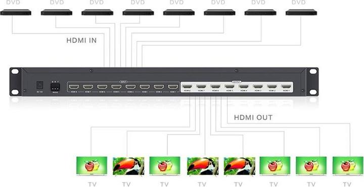 Produktbild Techly IDATA HDMI-MX818 Video-Switch