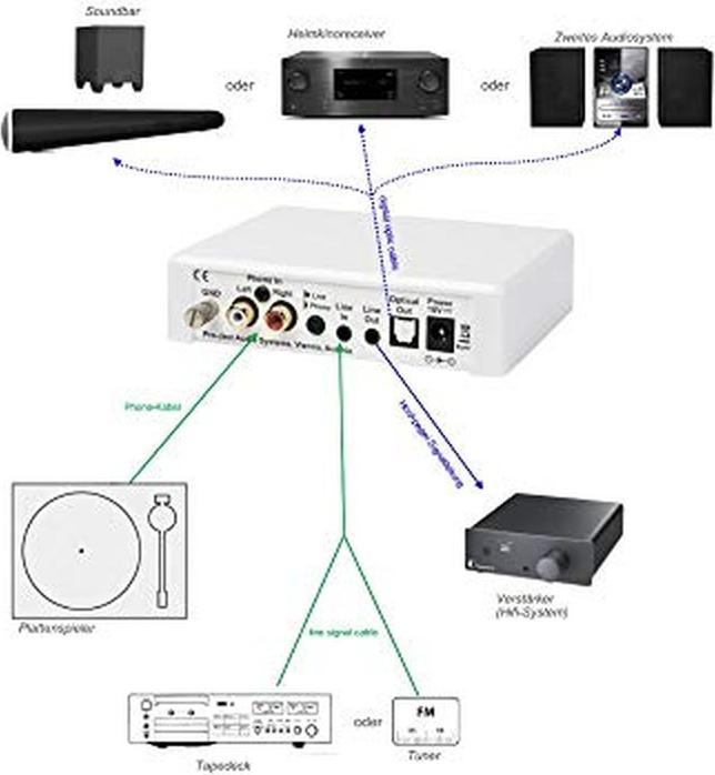 Immagine prodotto Pro-Ject Box ottico E Phono