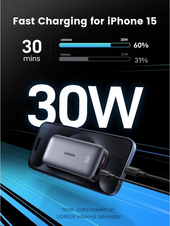 Actual product image Ugreen Nexode (10000 mAh, 30 W, 36 Wh)
