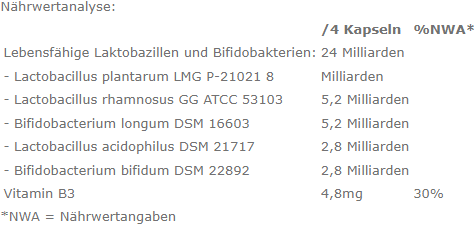 Nährwerte und Zutaten Nutergia Ergyphilus Confort Gélules (1 Stück, Kapseln, 40 g)