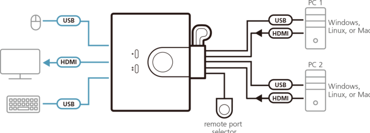 Produktbild Aten CS22HF