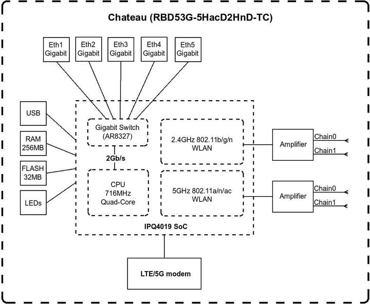Actual product image MikroTik WRL ROUTER CHATEAU LTE12/5HACD2HND-TC&EG120KEA