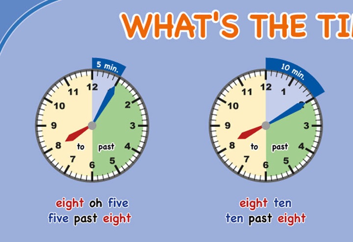 Actual product image mindmemo learning poster - The Time - What's (English)